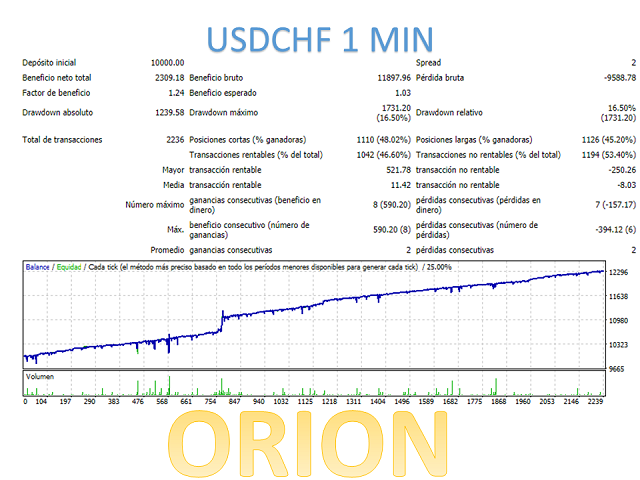 图片[9]-Mql5官网 Orion MT4 外汇EA-EA侦探社 - 全球领先的MQL5官网外汇EA机器人MT4自动化交易EA资源免费分享网站