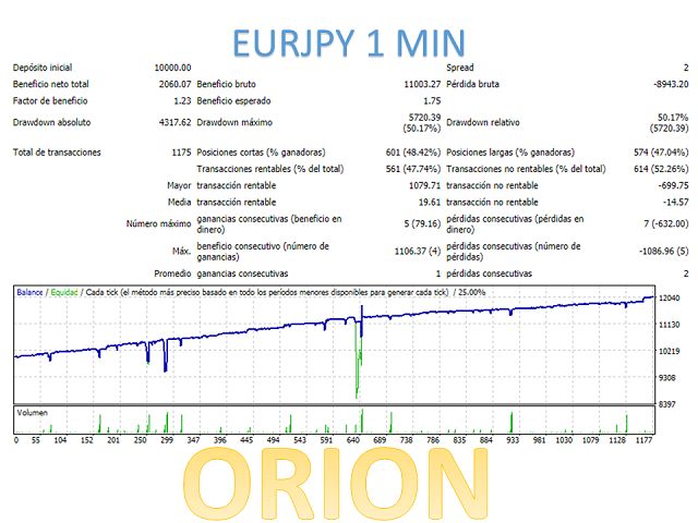 图片[10]-Mql5官网 Orion MT4 外汇EA-EA侦探社 - 全球领先的MQL5官网外汇EA机器人MT4自动化交易EA资源免费分享网站
