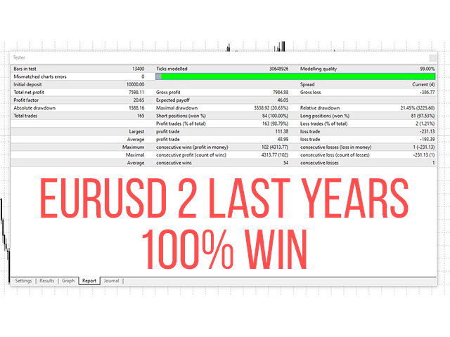 图片[2]-Mql5官网 Smart win mcp expert 外汇EA-EA侦探社 - 全球领先的MQL5官网外汇EA机器人MT4自动化交易EA资源免费分享网站