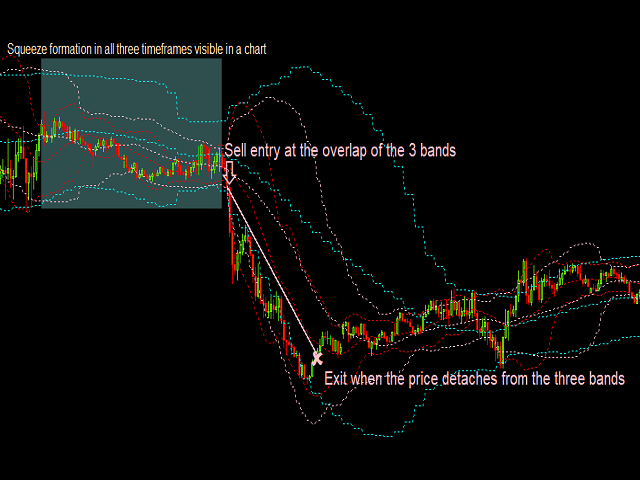 图片[1]-Mql5官网 Three Overlapping Bollinger Indicator 外汇EA-EA侦探社 - 全球领先的MQL5官网外汇EA机器人MT4自动化交易EA资源免费分享网站