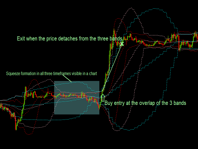 图片[2]-Mql5官网 Three Overlapping Bollinger Indicator 外汇EA-EA侦探社 - 全球领先的MQL5官网外汇EA机器人MT4自动化交易EA资源免费分享网站