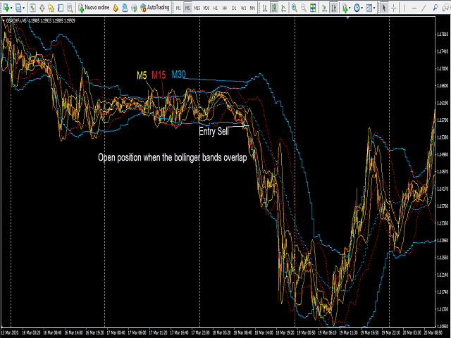 图片[3]-Mql5官网 Three Overlapping Bollinger Indicator 外汇EA-EA侦探社 - 全球领先的MQL5官网外汇EA机器人MT4自动化交易EA资源免费分享网站