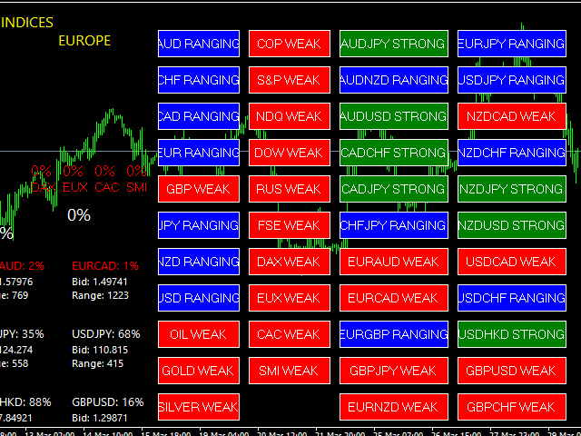 图片[3]-Mql5官网 Multi Dashboard Scalper 外汇EA-EA侦探社 - 全球领先的MQL5官网外汇EA机器人MT4自动化交易EA资源免费分享网站