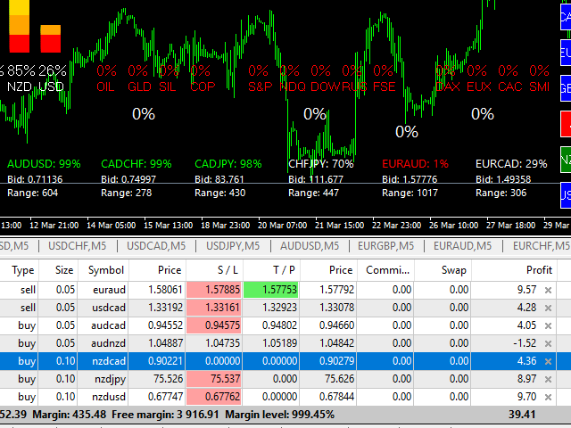 图片[4]-Mql5官网 Multi Dashboard Scalper 外汇EA-EA侦探社 - 全球领先的MQL5官网外汇EA机器人MT4自动化交易EA资源免费分享网站
