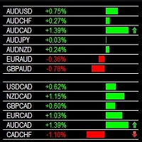 Mql5官网 Multi Dashboard Scalper 外汇EA-EA侦探社 - 全球领先的MQL5官网外汇EA机器人MT4自动化交易EA资源免费分享网站