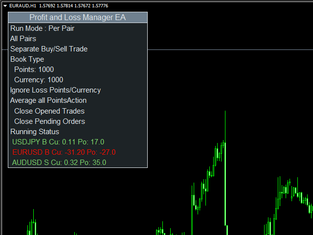 图片[4]-Mql5官网 PnL Manager EA 外汇EA-EA侦探社 - 全球领先的MQL5官网外汇EA机器人MT4自动化交易EA资源免费分享网站