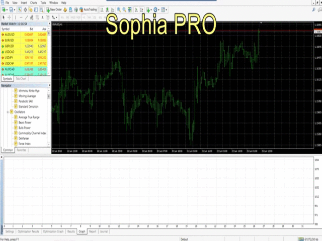 图片[1]-Mql5官网 Sophia PRO 外汇EA-EA侦探社 - 全球领先的MQL5官网外汇EA机器人MT4自动化交易EA资源免费分享网站