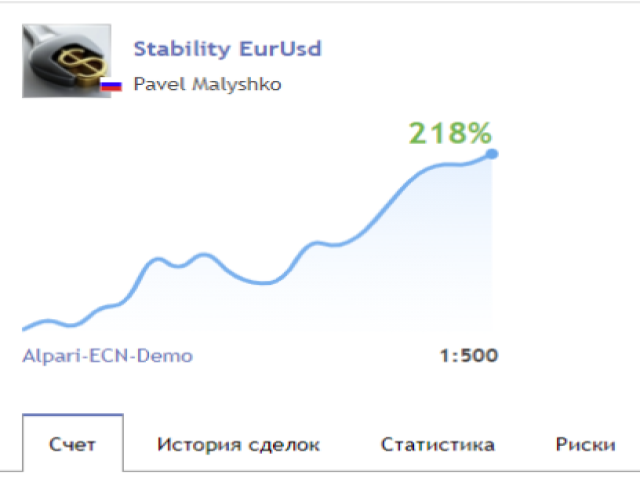 图片[1]-Mql5官网 Stability EURUSD 外汇EA-EA侦探社 - 全球领先的MQL5官网外汇EA机器人MT4自动化交易EA资源免费分享网站