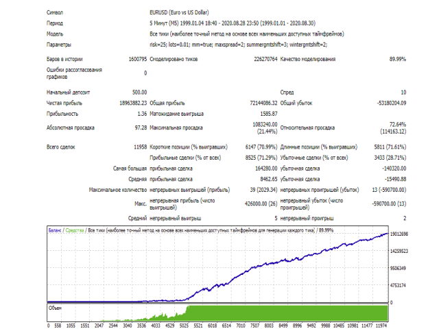 图片[2]-Mql5官网 Stability EURUSD 外汇EA-EA侦探社 - 全球领先的MQL5官网外汇EA机器人MT4自动化交易EA资源免费分享网站
