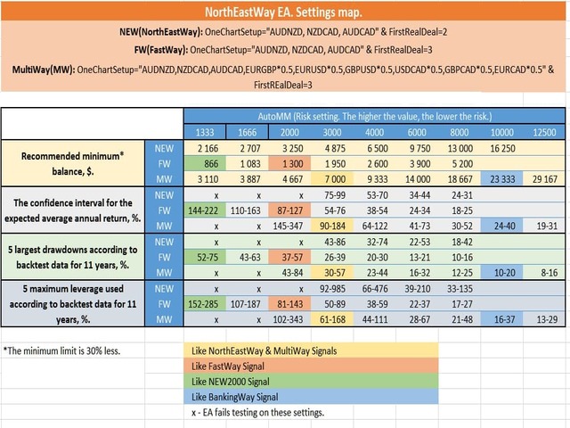 图片[2]-Mql5官网 North East Way EA 外汇EA-EA侦探社 - 全球领先的MQL5官网外汇EA机器人MT4自动化交易EA资源免费分享网站