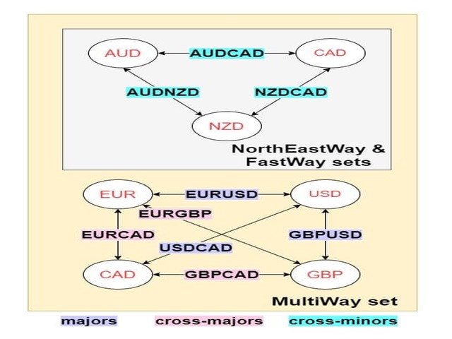 图片[5]-Mql5官网 North East Way EA 外汇EA-EA侦探社 - 全球领先的MQL5官网外汇EA机器人MT4自动化交易EA资源免费分享网站