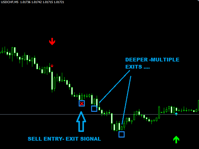 图片[6]-Mql5官网 Scalp Arrow Exit Signals 外汇EA-EA侦探社 - 全球领先的MQL5官网外汇EA机器人MT4自动化交易EA资源免费分享网站