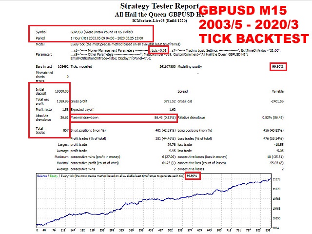 图片[1]-Mql5官网 All Hail the Queen GUEU H1 外汇EA-EA侦探社 - 全球领先的MQL5官网外汇EA机器人MT4自动化交易EA资源免费分享网站