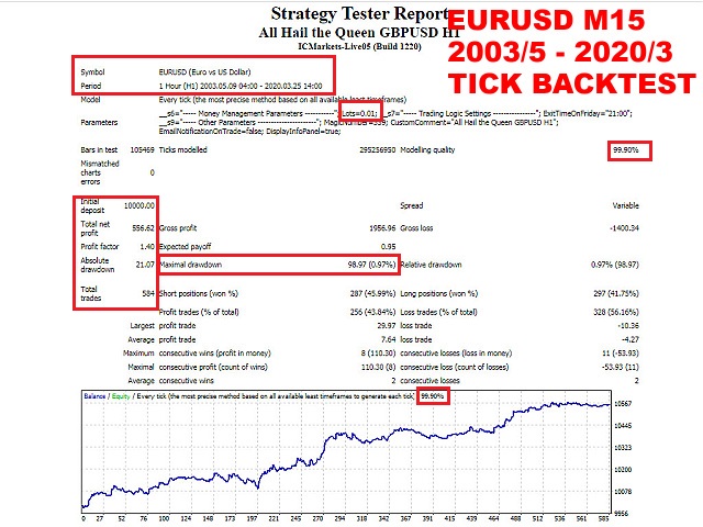 图片[2]-Mql5官网 All Hail the Queen GUEU H1 外汇EA-EA侦探社 - 全球领先的MQL5官网外汇EA机器人MT4自动化交易EA资源免费分享网站