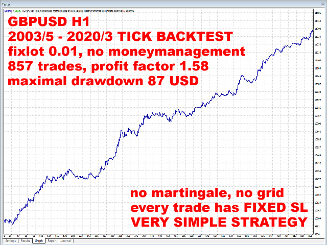 图片[5]-Mql5官网 All Hail the Queen GUEU H1 外汇EA-EA侦探社 - 全球领先的MQL5官网外汇EA机器人MT4自动化交易EA资源免费分享网站