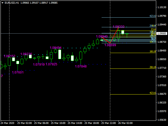 图片[1]-Mql5官网 Fibonacci indicator based on fractal 外汇EA-EA侦探社 - 全球领先的MQL5官网外汇EA机器人MT4自动化交易EA资源免费分享网站