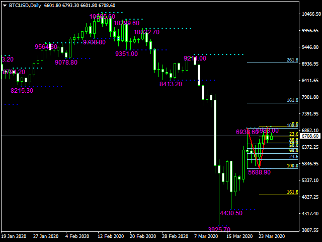 图片[3]-Mql5官网 Fibonacci indicator based on fractal 外汇EA-EA侦探社 - 全球领先的MQL5官网外汇EA机器人MT4自动化交易EA资源免费分享网站