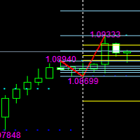 Mql5官网 Fibonacci indicator based on fractal 外汇EA-EA侦探社 - 全球领先的MQL5官网外汇EA机器人MT4自动化交易EA资源免费分享网站