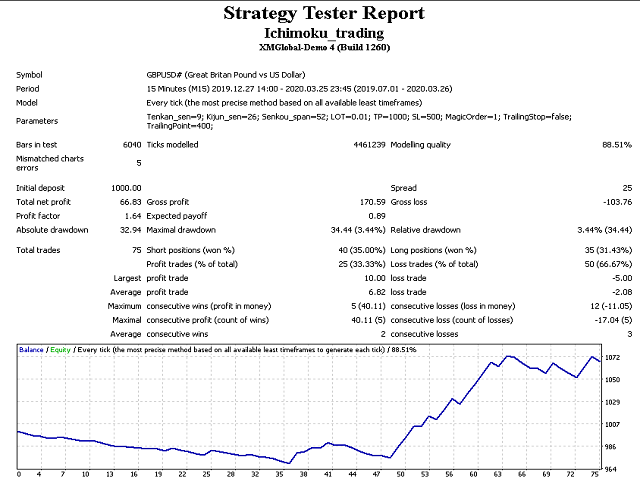 图片[1]-Mql5官网 Ichimoku Robot 外汇EA-EA侦探社 - 全球领先的MQL5官网外汇EA机器人MT4自动化交易EA资源免费分享网站