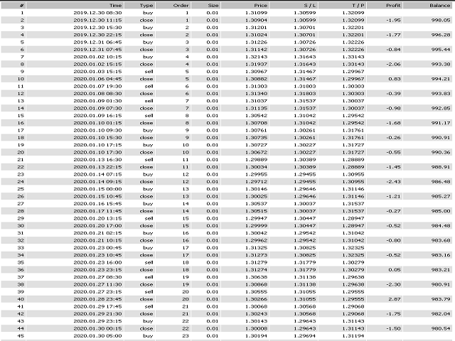 图片[2]-Mql5官网 Ichimoku Robot 外汇EA-EA侦探社 - 全球领先的MQL5官网外汇EA机器人MT4自动化交易EA资源免费分享网站