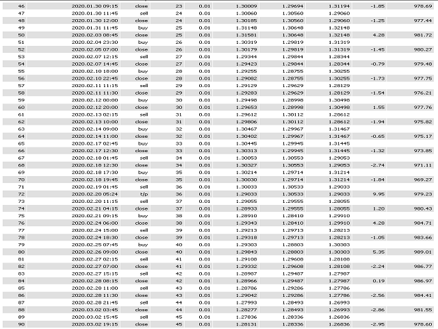 图片[3]-Mql5官网 Ichimoku Robot 外汇EA-EA侦探社 - 全球领先的MQL5官网外汇EA机器人MT4自动化交易EA资源免费分享网站