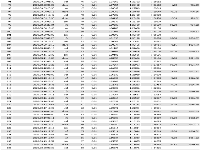 图片[4]-Mql5官网 Ichimoku Robot 外汇EA-EA侦探社 - 全球领先的MQL5官网外汇EA机器人MT4自动化交易EA资源免费分享网站