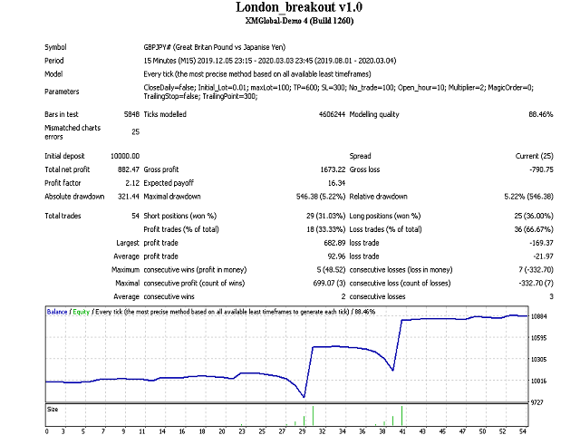 图片[1]-Mql5官网 London Breakout Robot 外汇EA-EA侦探社 - 全球领先的MQL5官网外汇EA机器人MT4自动化交易EA资源免费分享网站