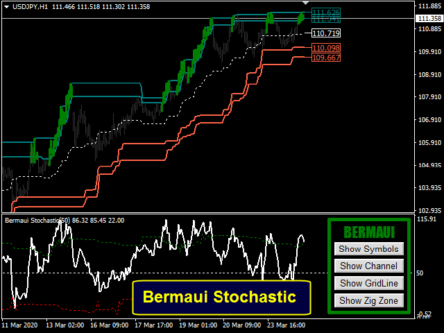 图片[4]-Mql5官网 Bermaui Channel 外汇EA-EA侦探社 - 全球领先的MQL5官网外汇EA机器人MT4自动化交易EA资源免费分享网站