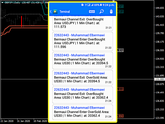 图片[10]-Mql5官网 Bermaui Channel 外汇EA-EA侦探社 - 全球领先的MQL5官网外汇EA机器人MT4自动化交易EA资源免费分享网站