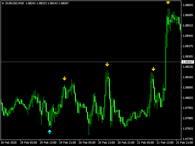 图片[1]-Mql5官网 Signal Level Rollback Pro 外汇EA-EA侦探社 - 全球领先的MQL5官网外汇EA机器人MT4自动化交易EA资源免费分享网站