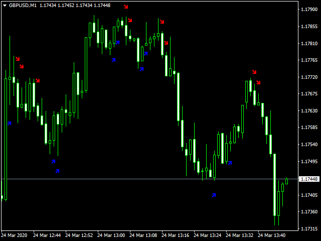 图片[1]-Mql5官网 Mega Shot Signal 外汇EA-EA侦探社 - 全球领先的MQL5官网外汇EA机器人MT4自动化交易EA资源免费分享网站