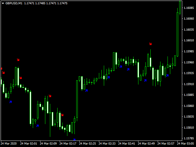 图片[2]-Mql5官网 Mega Shot Signal 外汇EA-EA侦探社 - 全球领先的MQL5官网外汇EA机器人MT4自动化交易EA资源免费分享网站