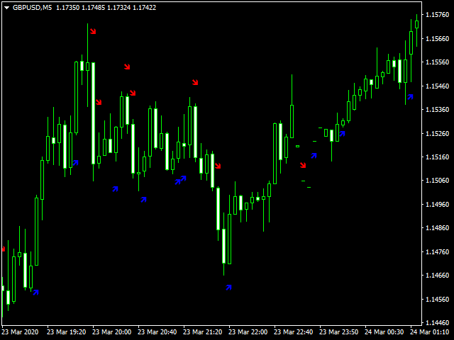 图片[3]-Mql5官网 Mega Shot Signal 外汇EA-EA侦探社 - 全球领先的MQL5官网外汇EA机器人MT4自动化交易EA资源免费分享网站