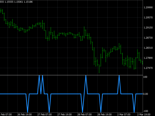 图片[1]-Mql5官网 Pulse Scalping Line 外汇EA-EA侦探社 - 全球领先的MQL5官网外汇EA机器人MT4自动化交易EA资源免费分享网站