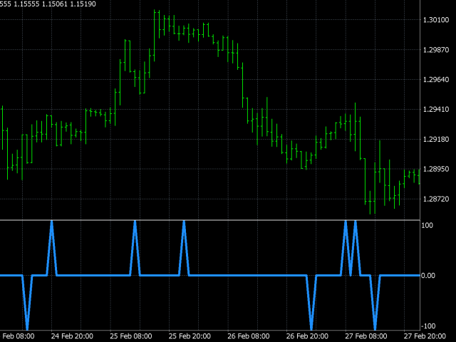 图片[2]-Mql5官网 Pulse Scalping Line 外汇EA-EA侦探社 - 全球领先的MQL5官网外汇EA机器人MT4自动化交易EA资源免费分享网站