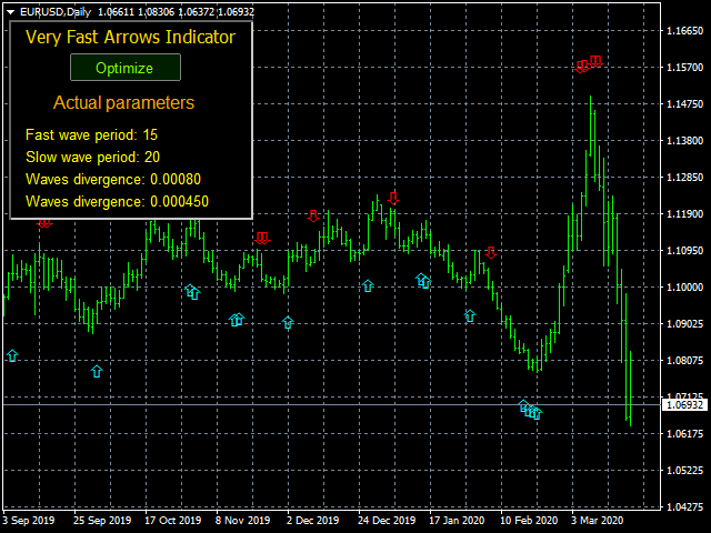 图片[1]-Mql5官网 VFA Indicator 外汇EA-EA侦探社 - 全球领先的MQL5官网外汇EA机器人MT4自动化交易EA资源免费分享网站