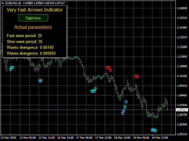 图片[2]-Mql5官网 VFA Indicator 外汇EA-EA侦探社 - 全球领先的MQL5官网外汇EA机器人MT4自动化交易EA资源免费分享网站