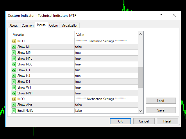 图片[3]-Mql5官网 Technical Indicator MTF 外汇EA-EA侦探社 - 全球领先的MQL5官网外汇EA机器人MT4自动化交易EA资源免费分享网站