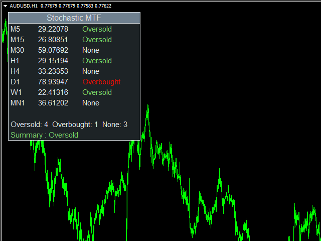 图片[5]-Mql5官网 Technical Indicator MTF 外汇EA-EA侦探社 - 全球领先的MQL5官网外汇EA机器人MT4自动化交易EA资源免费分享网站