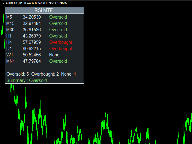 图片[6]-Mql5官网 Technical Indicator MTF 外汇EA-EA侦探社 - 全球领先的MQL5官网外汇EA机器人MT4自动化交易EA资源免费分享网站
