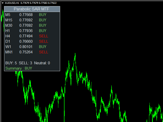 图片[7]-Mql5官网 Technical Indicator MTF 外汇EA-EA侦探社 - 全球领先的MQL5官网外汇EA机器人MT4自动化交易EA资源免费分享网站