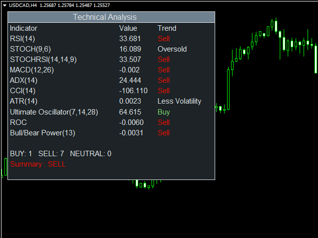 图片[1]-Mql5官网 Technical Analysis Ind 外汇EA-EA侦探社 - 全球领先的MQL5官网外汇EA机器人MT4自动化交易EA资源免费分享网站