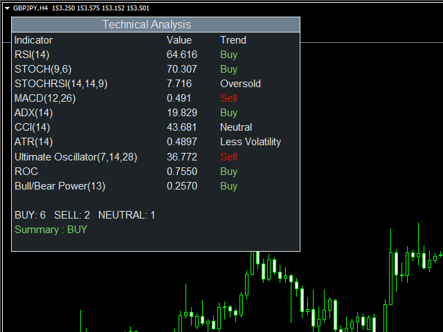 图片[2]-Mql5官网 Technical Analysis Ind 外汇EA-EA侦探社 - 全球领先的MQL5官网外汇EA机器人MT4自动化交易EA资源免费分享网站