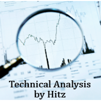 Mql5官网 Technical Analysis Ind 外汇EA-EA侦探社 - 全球领先的MQL5官网外汇EA机器人MT4自动化交易EA资源免费分享网站