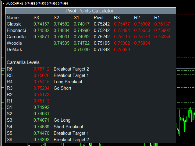 图片[1]-Mql5官网 Pivot Point Calculator Ind 外汇EA-EA侦探社 - 全球领先的MQL5官网外汇EA机器人MT4自动化交易EA资源免费分享网站