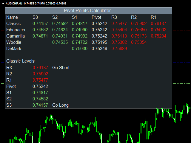图片[2]-Mql5官网 Pivot Point Calculator Ind 外汇EA-EA侦探社 - 全球领先的MQL5官网外汇EA机器人MT4自动化交易EA资源免费分享网站