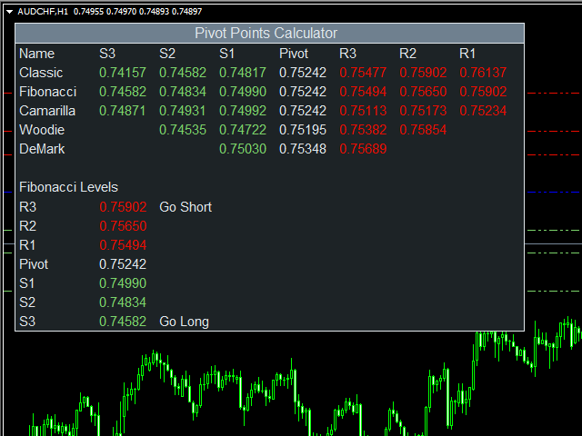 图片[3]-Mql5官网 Pivot Point Calculator Ind 外汇EA-EA侦探社 - 全球领先的MQL5官网外汇EA机器人MT4自动化交易EA资源免费分享网站