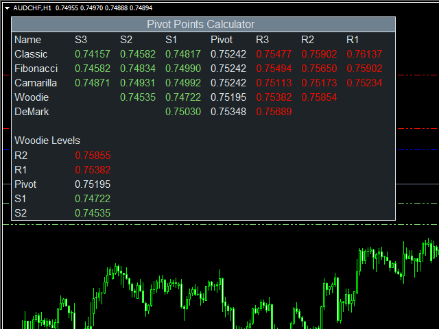 图片[4]-Mql5官网 Pivot Point Calculator Ind 外汇EA-EA侦探社 - 全球领先的MQL5官网外汇EA机器人MT4自动化交易EA资源免费分享网站