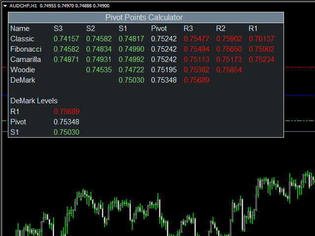图片[5]-Mql5官网 Pivot Point Calculator Ind 外汇EA-EA侦探社 - 全球领先的MQL5官网外汇EA机器人MT4自动化交易EA资源免费分享网站