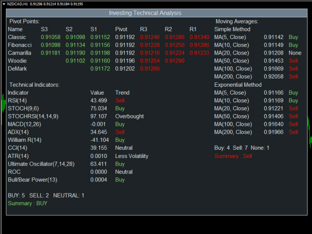 图片[1]-Mql5官网 Investing Technical Analysis Ind 外汇EA-EA侦探社 - 全球领先的MQL5官网外汇EA机器人MT4自动化交易EA资源免费分享网站